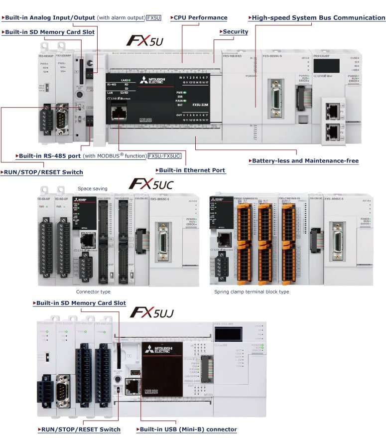 MELSEC iQ-F Series PLC